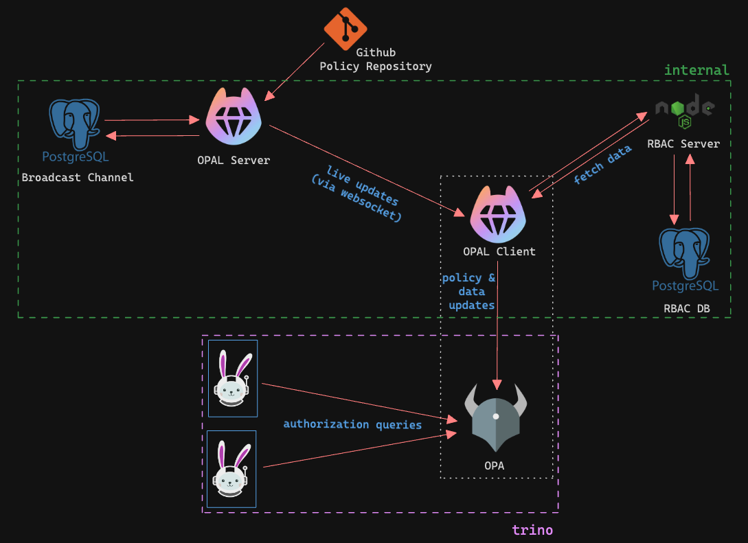 Docker Architecture